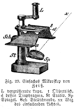 Abb. aus: Friedrich Merkel: Das Mikroskop und seine Anwendung, München 1875