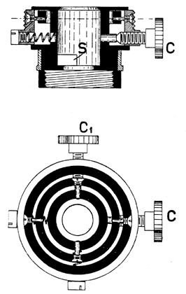 Objektivzentrierung nach R.Fuess. Abb. aus: Prof.Dr. Ernst Weinschenk: Das Polarisationsmikroskop; Verlag Herder; 4. Auflage; Freiburg 1919 