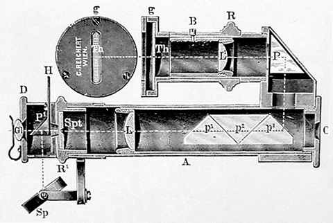Reichert Taschen-Spektroskop aus: Mikroskope und Nebenapparate DS/4; Optische Werke C. Reichert / Wien; Wien 1918 
