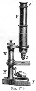 Wasserlein Mikroskop Stativ a.1. aus: Das Mikroskop; Dr. Julius Vogel; dritte vermehrte Auflage; Denicke's Verlag Georg Reinke; Berlin 1879 