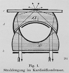 Strahlengang im Kardioidkondensor aus: Ultramikroskopie und Dunkelfeldbeleuchtung Heft 7: Kardioidultramikroskop nach Siedentopf; 2. Ausgabe; Mikro 306; Carl Zeiss Jena; 1911 